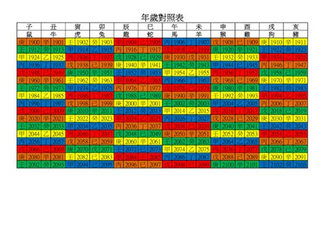 1986年次|年歲對照表